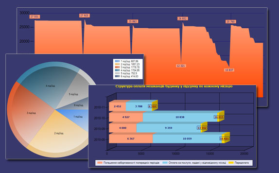 Статистика/Діаграми
